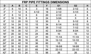 FRP Pipe Fittings Dimensions