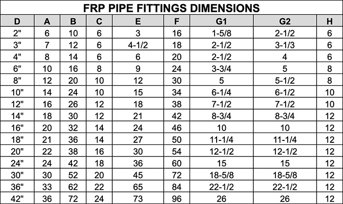 FRP Pipe Fittings Dimensions
