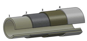FRP Pipe Profile