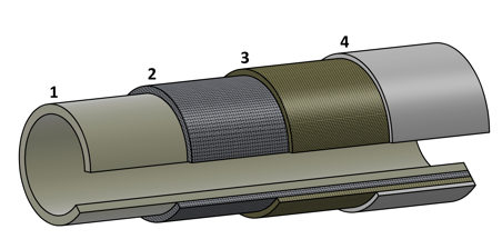 FRP Pipe Profile