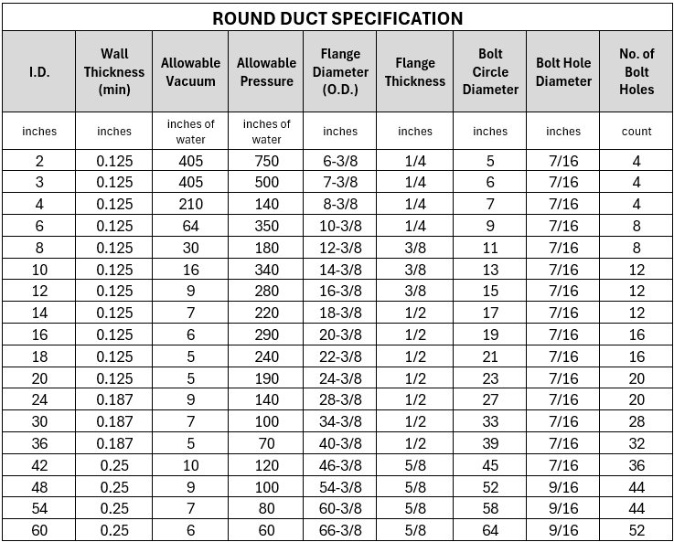 Round Duct Specification