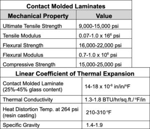 The Mechanical Properties of FRP Pipe