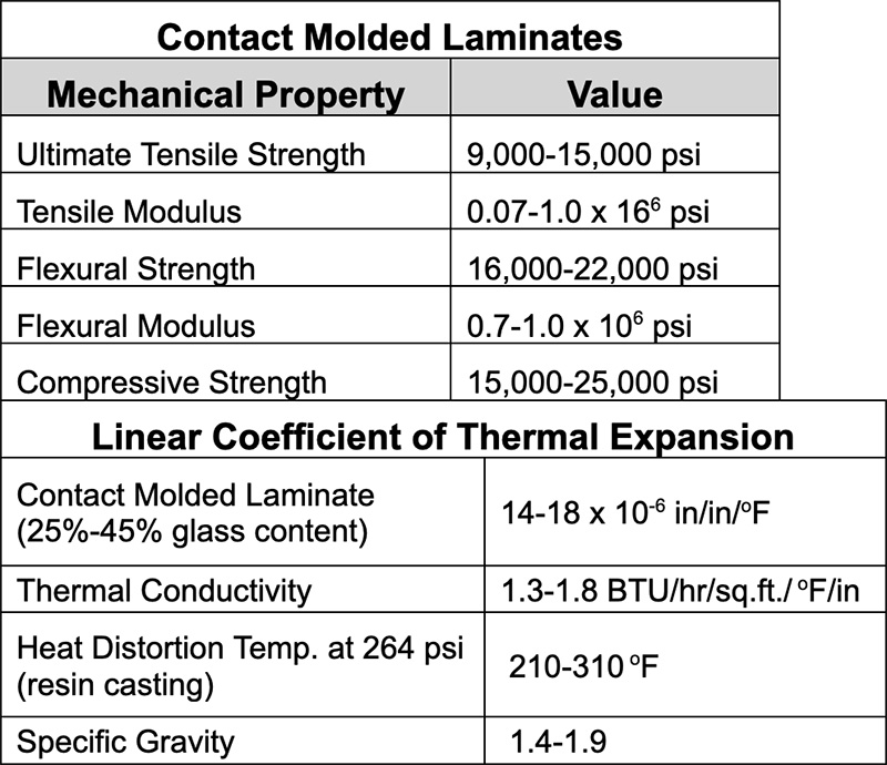 The Mechanical Properties of FRP Pipe