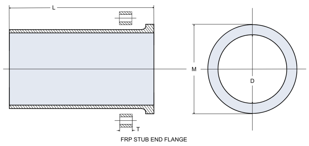 FRP Stub End Flange