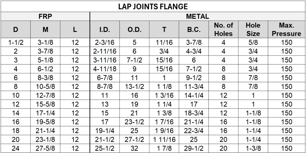 Lap Joints Flange