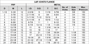 Lap Joints Flange